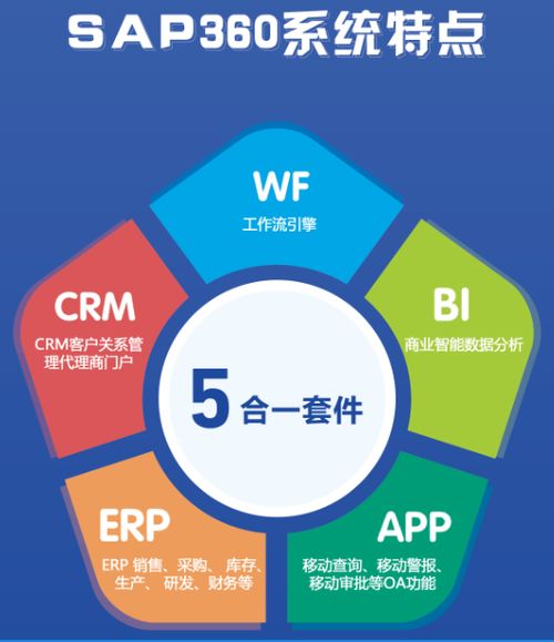 尚陽通攜手思普達，半導體IC設計企業管理軟件助力企業戰略升級